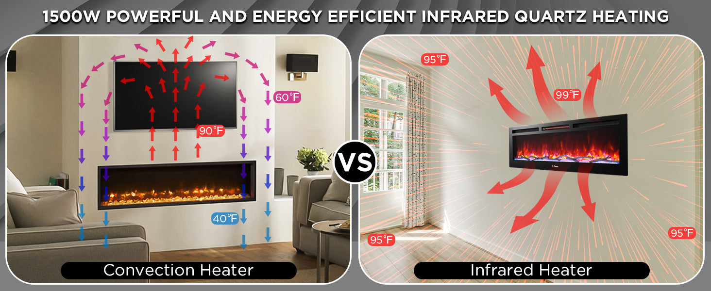 Garvee Infrared Heating Efficiency